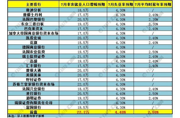 为什么决策者应该关注gdp_美国本周重点关注FOMC会议 四季度GDP报告