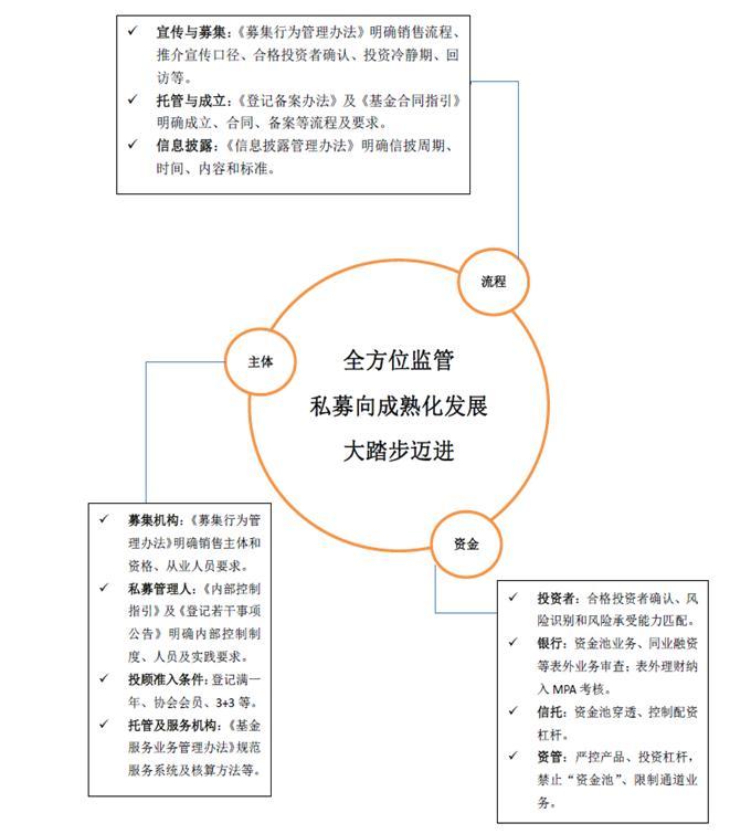 财富管理十年简史:资管规模99.89万亿|基金|信