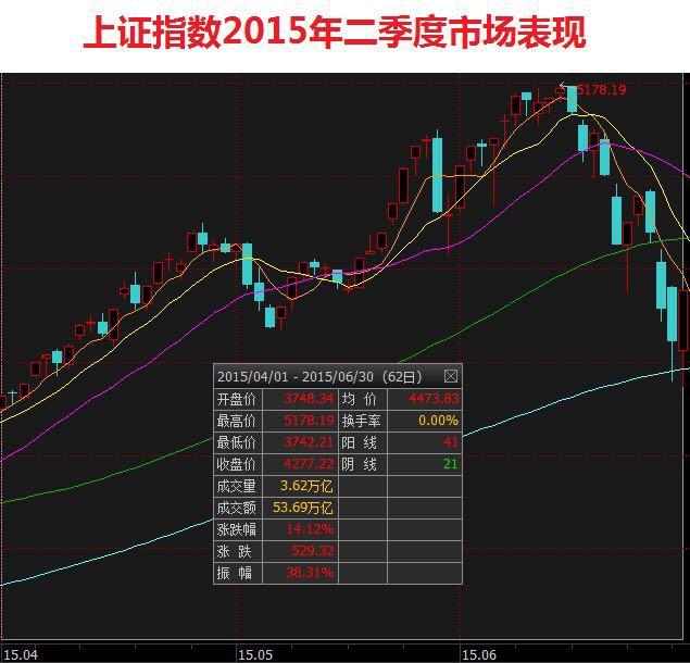 00多亿 2015年来只出过2次|收益率|货币基金|存