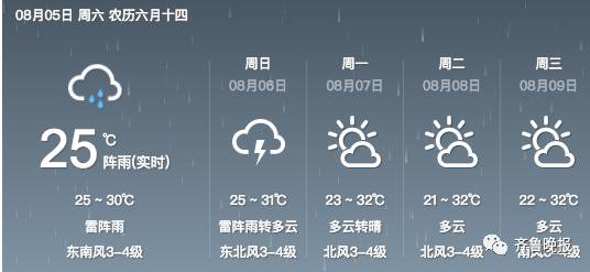 大旱三年的莱阳再遭大暴雨袭城!洪水倒灌西瓜