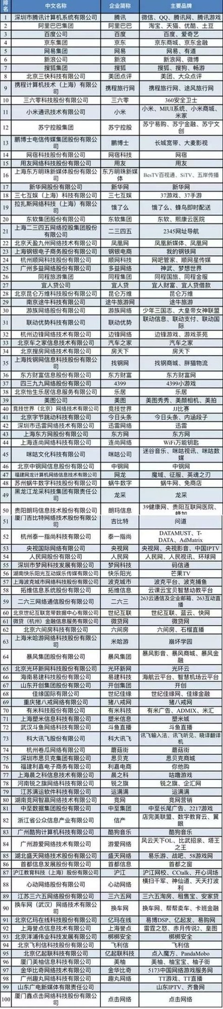 阿里巴巴最新排名_阿里巴巴市值首破8000亿美元继续冲击万亿美元大关(2)