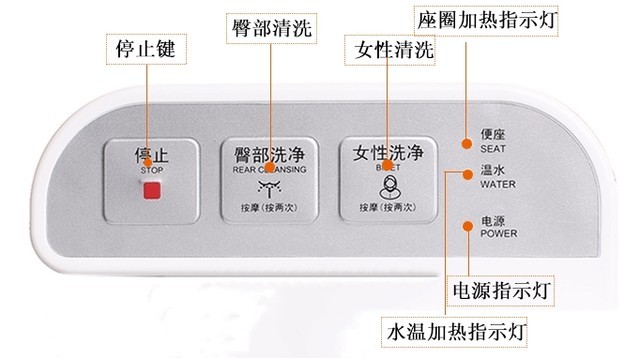 可调节、有烘干功能的智能马桶盖控制面板 然而,这些核心功能到底怎么样你是无法通过详情页获知的,只能自己体验,这里给大家的建议是一定要购买能调节水势、水温、座圈温度和喷头位置的智能马桶盖,如果购买有暖风烘干功能的智能马桶盖,要看清楚能否调节风温、风速。 选储热式还是即热式?
