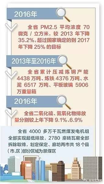 雷阵雨→中到大雨!河北8市雨要来 | 女儿月薪过