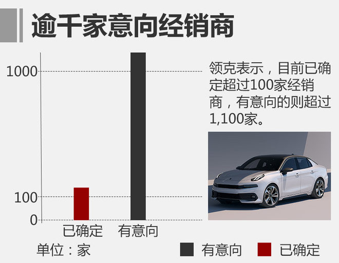 领克01将于11月上市 未来推轿车/MPV等