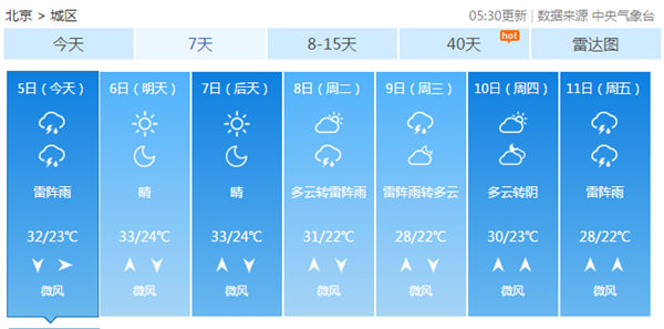 8月5日5时30分公布的北京未来7天天气预告