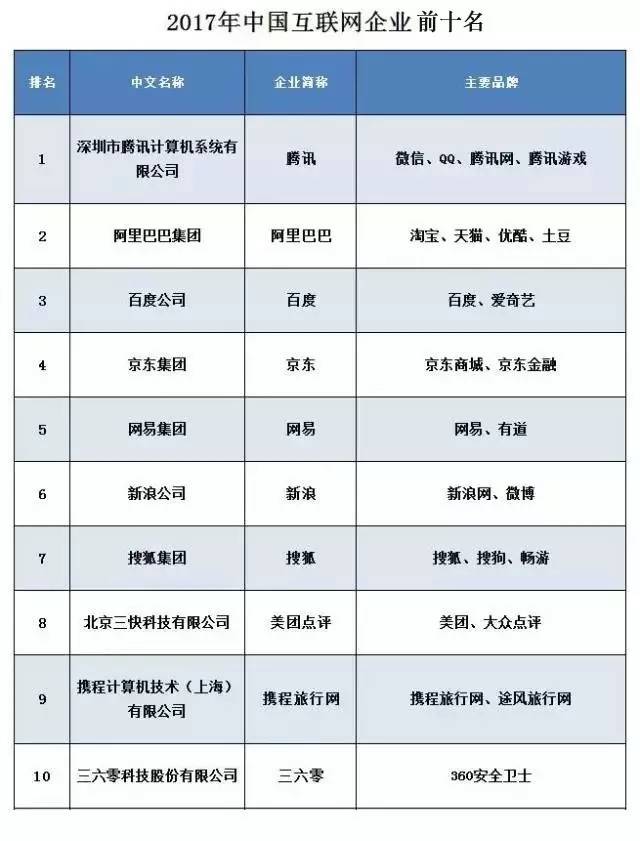 深圳金融公司排名_深圳平安金融中心图片(2)