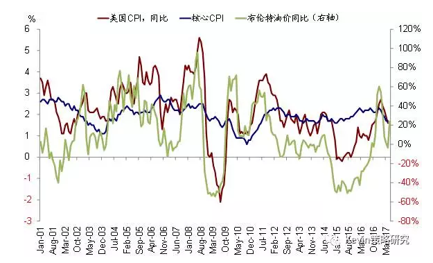为什么美国gdp下降这么少_美股跌9000多点,会影响美国GDP减少吗(2)