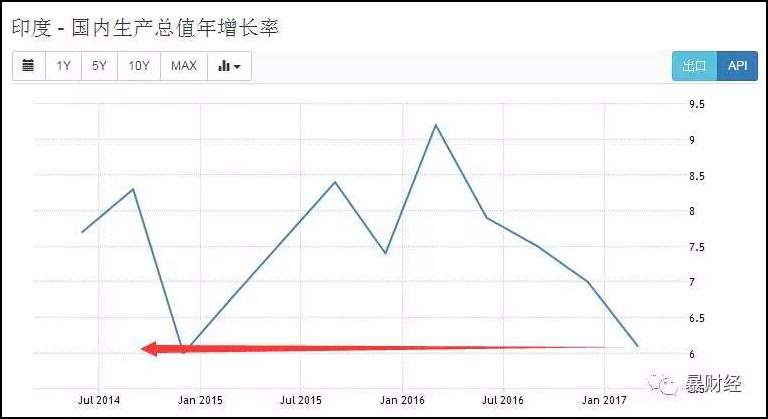 购买军火计入GDP吗_以下哪些计入GDP(3)
