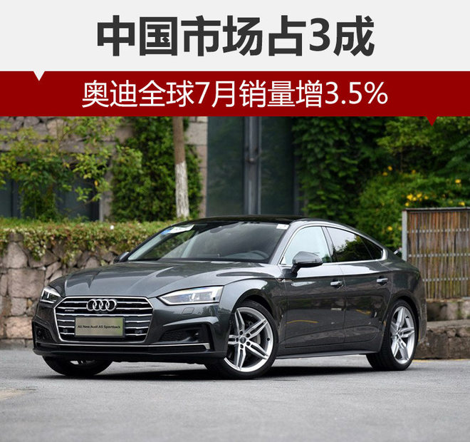 奥迪全球7月销量增3.5% 中国市场占3成