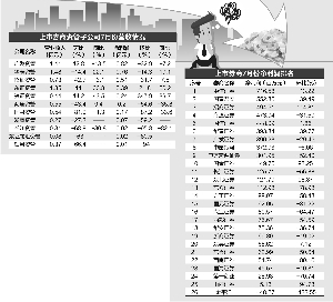 26家上市券商7月报：21家净利下滑 资管业务继续承压
