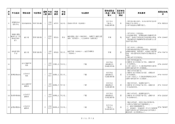 珠海面向全国选拔151名党政机关及企事业单位