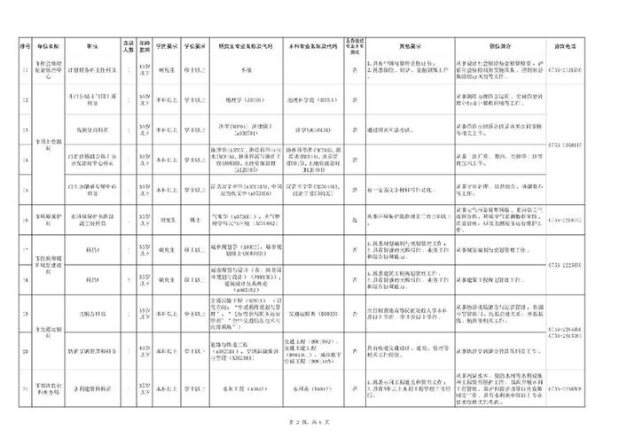 珠海面向全国选拔151名党政机关及企事业单位