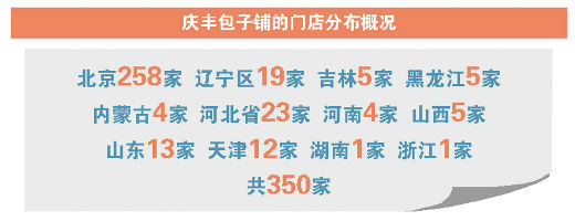 老字号庆丰包子铺试水轻资产出海|庆丰包子铺