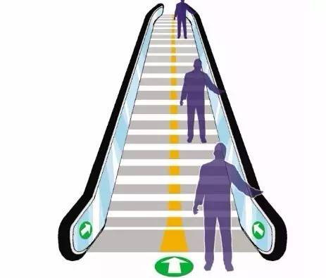 怎样坐电梯才安全?扶手梯站哪里最保险?质监