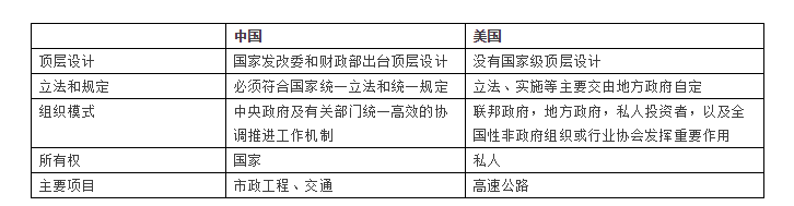 资料来源：云锋金融整理