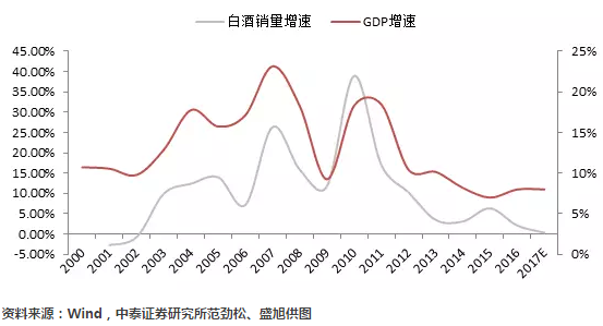中国名义gdp增速_人民的名义(3)