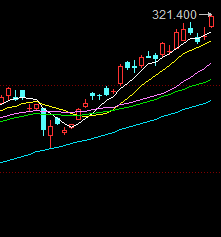 腾讯股价狂飙 马化腾超越马云成为中国新首富