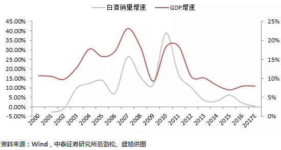gdp网_一季度各省份GDP出炉 山东GDP总值排名第三(3)