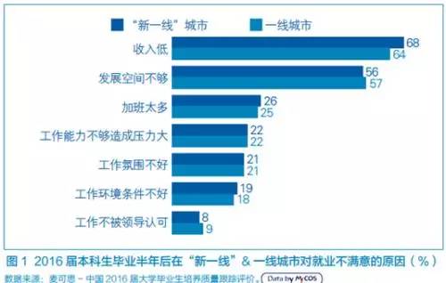 月薪人口比例_人口比例(3)