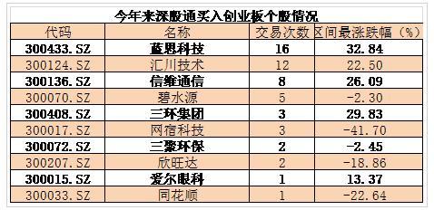 跟着外资买A股:沪深股通资金看好后市,QFII依然