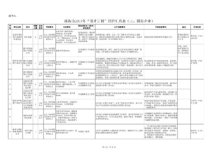 珠海面向全国选拔151名党政机关及企事业单位