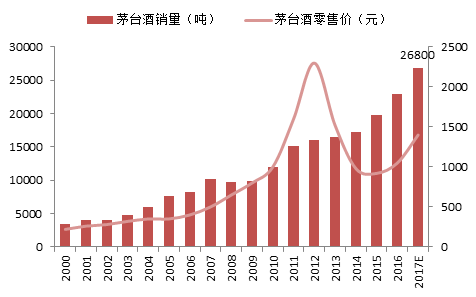 资料来源：Wind，中泰证券研究所范劲松、盛旭供图