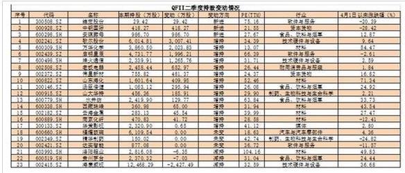 跟着外资买A股:沪深股通资金看好后市,QFII依然