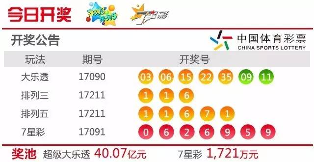 爱体育- 爱体育官方网站- 世界杯指定娱乐平台3月11日7星彩及多款体彩开奖结果一览