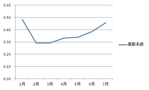 新股造富越来越难 今年新股一字涨停板均值降