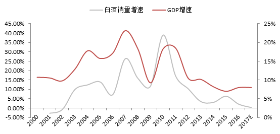 资料来源:Wind,中泰证券研究所范劲松、盛旭供图
