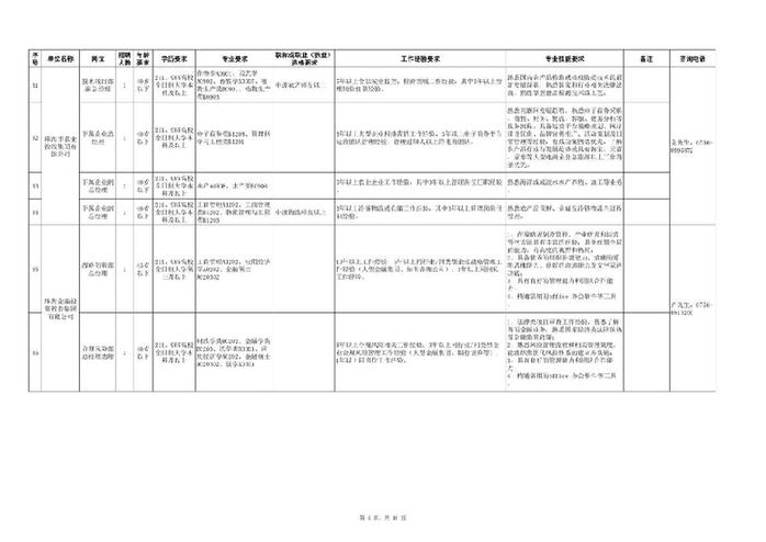 珠海面向全国选拔151名党政机关及企事业单位