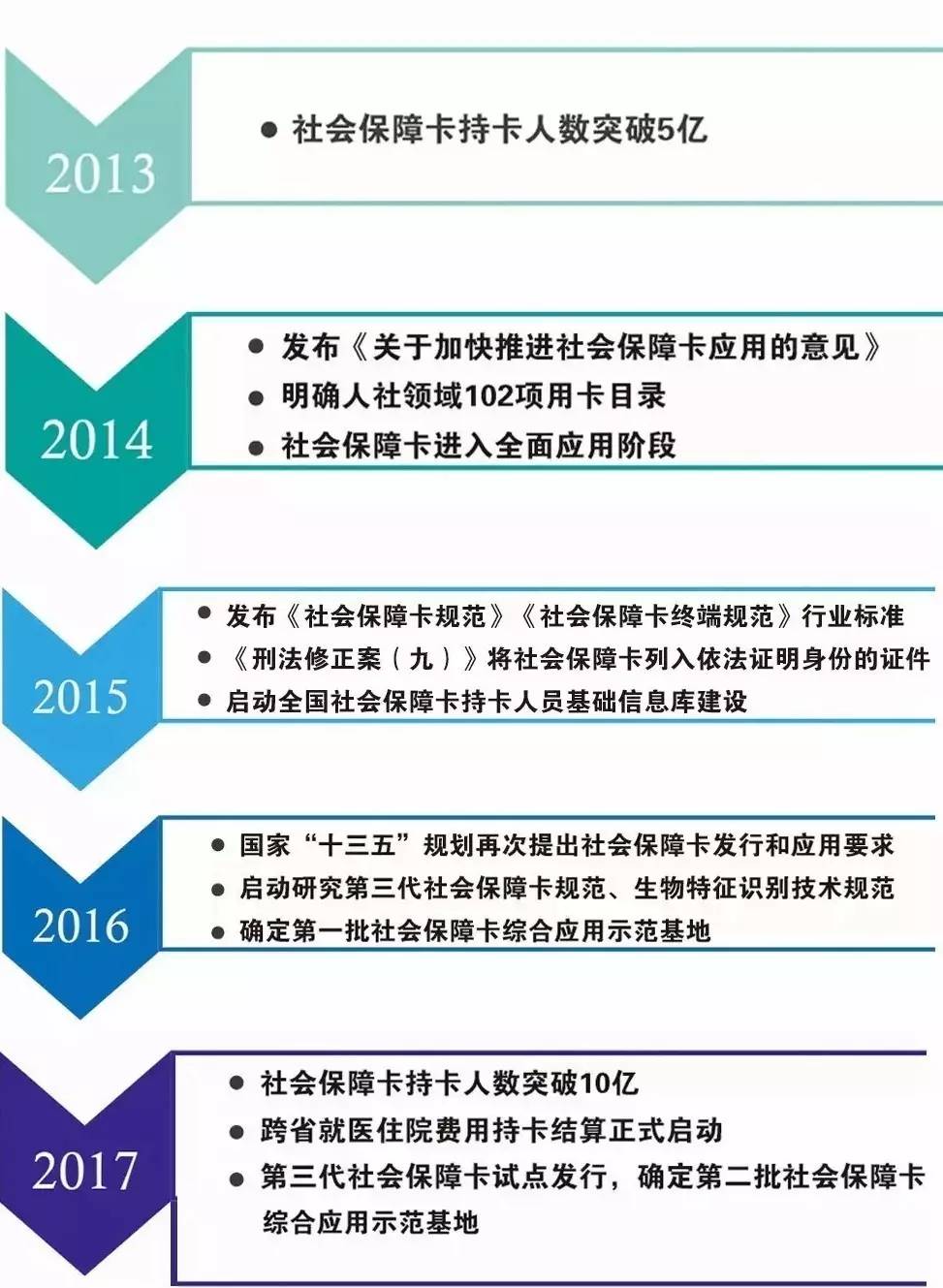 泰安人口总数_泰安市督察我市人口计生经费投入情况-新泰人口网(2)