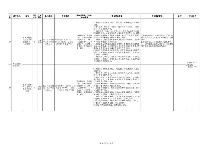 珠海面向全国选拔151名党政机关及企事业单位