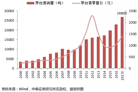 gdp 销售额_群买买销售额