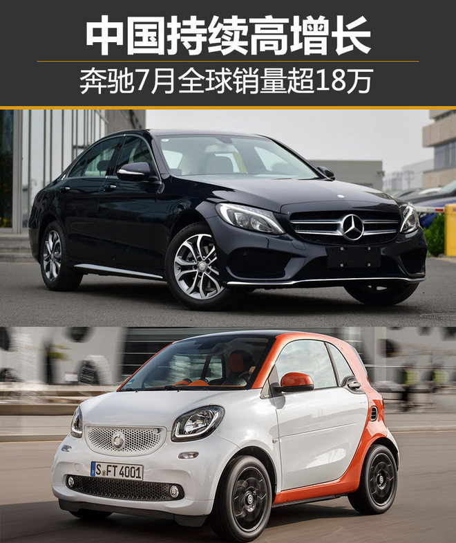 奔驰7月全球销量超18万 中国持续高增长