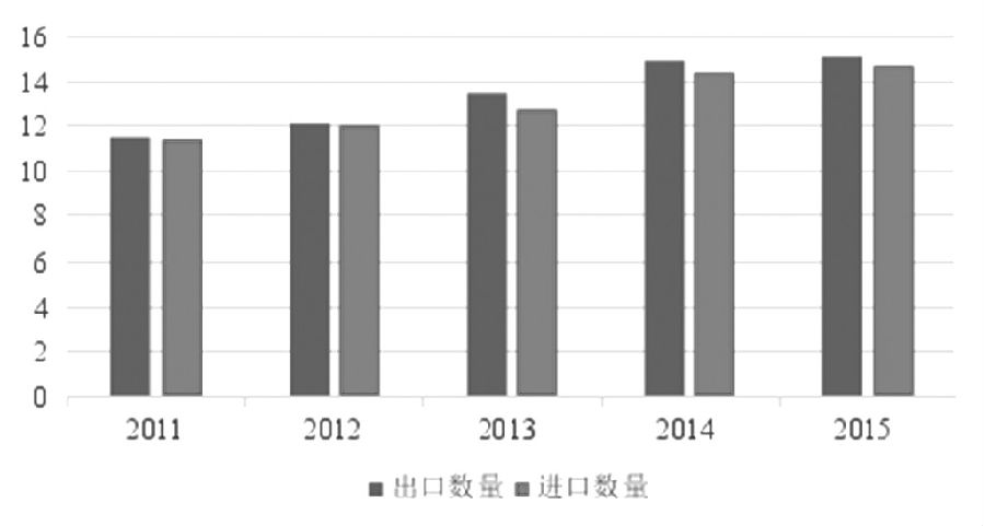 全球铁矿石供需及衍生品交易情况分析|铁矿石