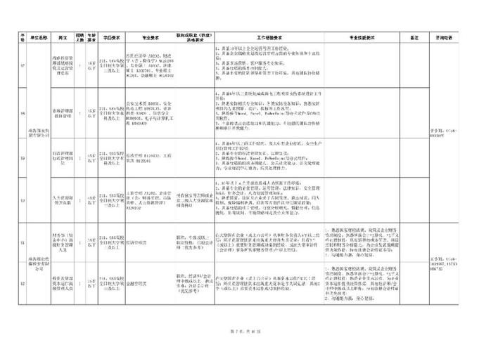 珠海面向全国选拔151名党政机关及企事业单位