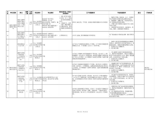珠海面向全国选拔151名党政机关及企事业单位