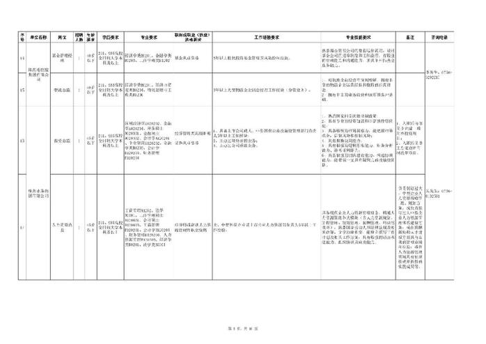 珠海面向全国选拔151名党政机关及企事业单位