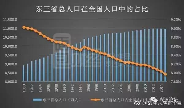 四川人口有多少_中国汉族人口占多少