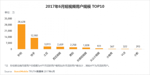 获今日头条上亿美金 抖音进军海外市场|今日