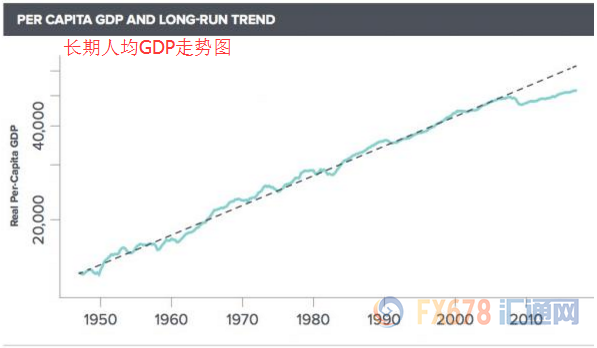 数据揭露惊人事实:美国仍未摆脱2008年经济危