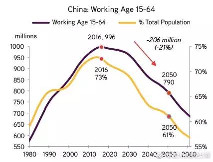 本世纪末中国人口剩6亿?联合国:汉族人口大崩