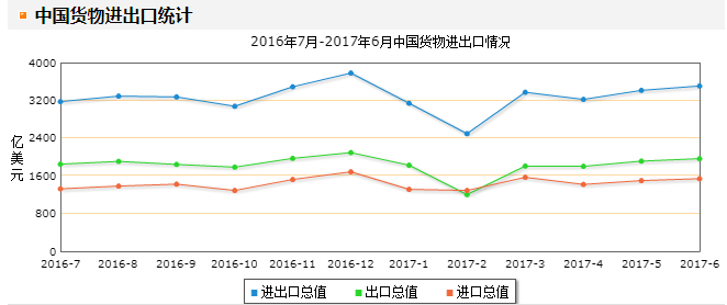 兴和县gdp总值_来了 澄海2018GDP数据,全市排名在...(2)
