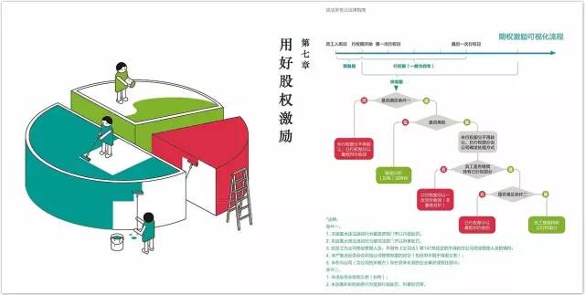 创业1~2年内,员工人数突破50人时,法律风险会