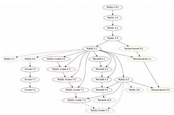 中国数据库40年历史:隐秘的江湖与恩怨|数据库
