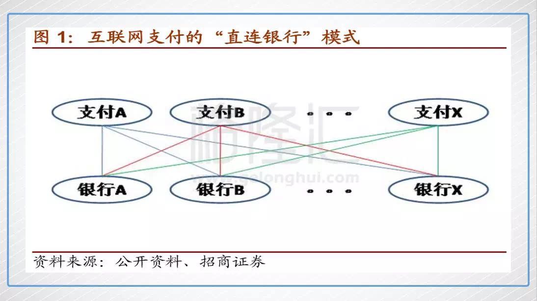 支付挥别直连时代 网购高峰将检验网联可靠性