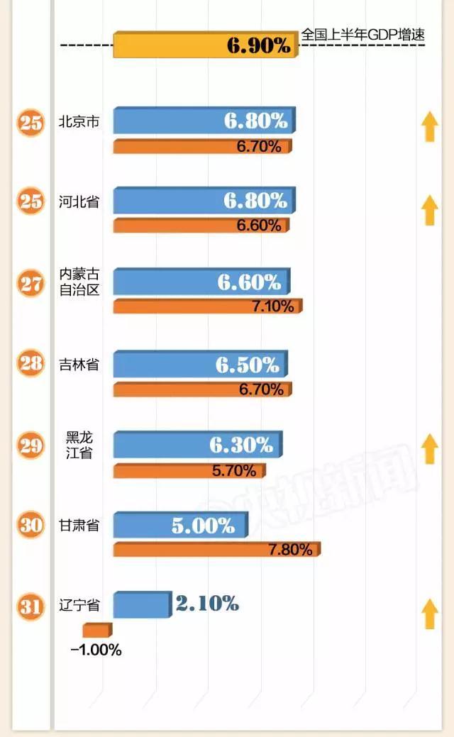 gdp全名
