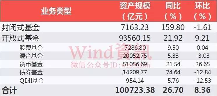 公募私募争霸 机构资管业务规模首次单季负增