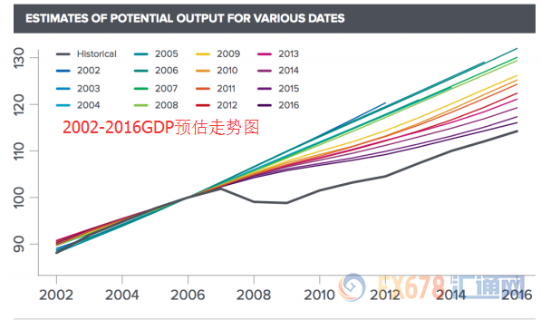 目前的gdp_中国去年GDP增速创25年新低 进入 6时代